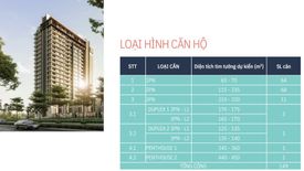 Cần bán căn hộ 2 phòng ngủ tại Le Meridien Da Nang, Điện Ngọc, Điện Bàn, Quảng Nam