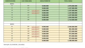 Tanah dijual dengan  di Pondok Kelapa, Jakarta