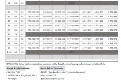 Condos for Sale in Jakarta | Dot Property