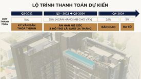 Cần bán căn hộ chung cư 1 phòng ngủ tại Lancaster Legacy, Nguyễn Cư Trinh, Quận 1, Hồ Chí Minh