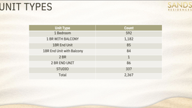 Condo for sale in Sands Residences, Malate, Metro Manila near LRT-1 Pedro Gil