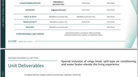 3 Bedroom Condo for sale in Park East Place, BGC, Metro Manila