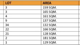 Land for sale in Cabuco, Cavite