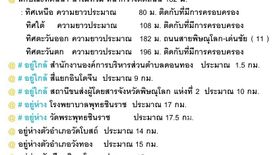 ขายที่ดิน ใน ดอนทอง, เมืองพิษณุโลก