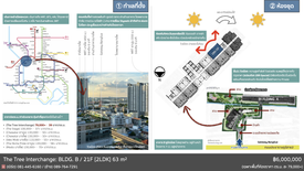 ขายคอนโด เดอะ ทรี อินเตอร์เชนจ์ 2 ห้องนอน ใน บางซื่อ, บางซื่อ ใกล้ MRT เตาปูน