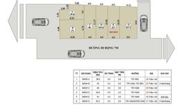 Land for sale in Phuc Loi, Ha Noi