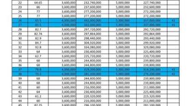 Tanah dijual dengan  di Pamulang Barat, Banten