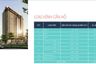 1 Bedroom Condo for sale in Le Meridien Da Nang, Dien Ngoc, Quang Nam