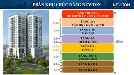 Cần bán căn hộ chung cư 3 phòng ngủ tại Newton Residence, Phường 8, Quận Phú Nhuận, Hồ Chí Minh