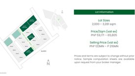 Commercial for sale in Mancatian, Pampanga