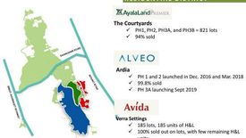 Land for sale in Ardia Vermosa, Pasong Buaya II, Cavite