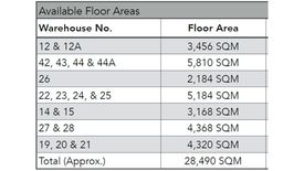 Warehouse / Factory for rent in Lawa, Laguna