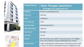 43 Bedroom Apartment for sale in Silver Thonglor, Khlong Tan Nuea, Bangkok
