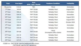 Office for rent in Alabang, Metro Manila