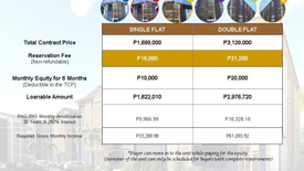 1 Bedroom Condo for sale in Pajac, Cebu