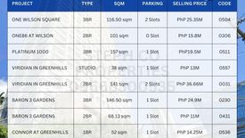 3 Bedroom Condo for sale in Pasadeña, Metro Manila near LRT-2 Gilmore