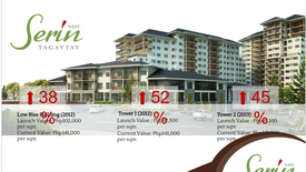 1 Bedroom Condo for sale in SERIN WEST TAGAYTAY, Silang Junction North, Cavite