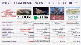 2 Bedroom Condo for sale in Bloom Residences, San Antonio, Metro Manila