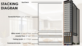 2 Bedroom Condo for sale in Malate, Metro Manila near LRT-1 Vito Cruz