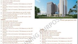 Condo for sale in Day-As, Cebu