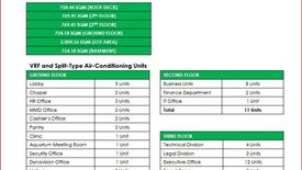 Office for rent in Highway Hills, Metro Manila near MRT-3 Shaw Boulevard