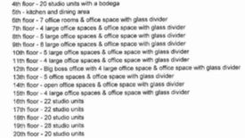 160 Bedroom Shophouse for sale in San Isidro, Metro Manila