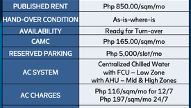 4 Bedroom Office for rent in Barangay 76, Metro Manila