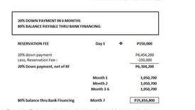 Land for sale in Agusan, Misamis Oriental