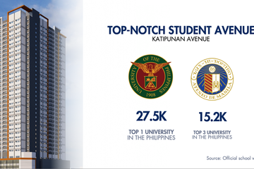 New listing, Quezon City, Metro Manila - Photo 2