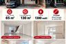 Commercial for sale in Jaka Setia, West Java