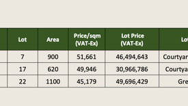 Land for sale in The Courtyards by Ayala Land Premier, Anabu I-A, Cavite