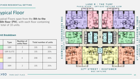 2 Bedroom Condo for sale in Taguig, Metro Manila