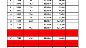 Land for sale in Nong Faek, Chiang Mai