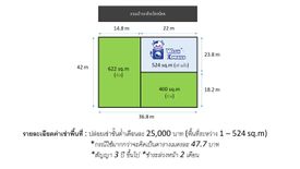 Land for rent in Sai Noi, Nonthaburi