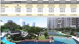 3 Bedroom Condo for sale in Allegra Garden Place, Bagong Ilog, Metro Manila