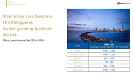 3 Bedroom Apartment for sale in Malate, Metro Manila near LRT-1 Vito Cruz